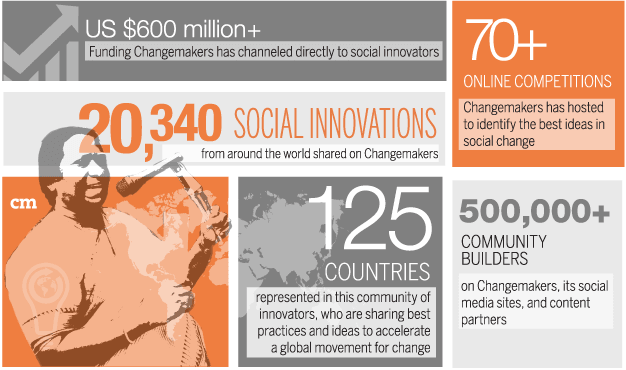 Changemakers