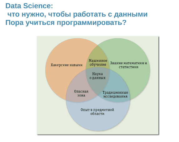 Слайд с презентации Марины Шилиной