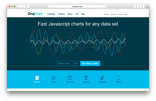 Фрагмент сайта Zingchart.