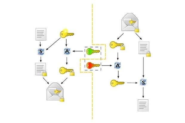 PGP