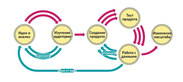 <span class=