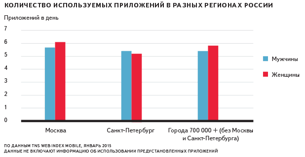 Исследование Яндекса: развитие интернета в регионах России
