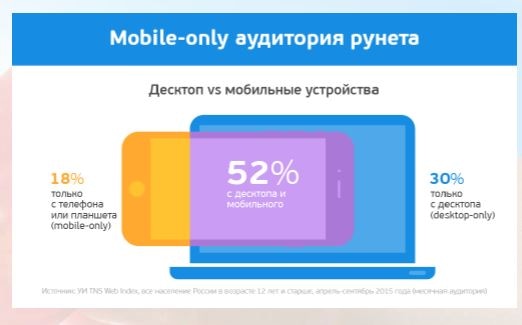 Слайд с презентации Леонида Боголюбова.