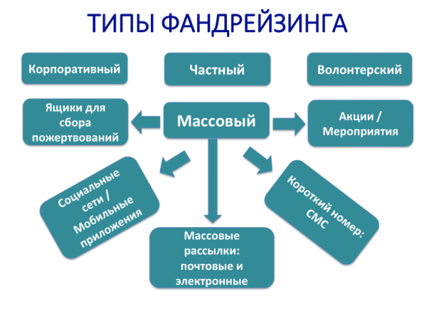 Слайд с презентации Марии Алёшиной и Агнессы Саркисян.