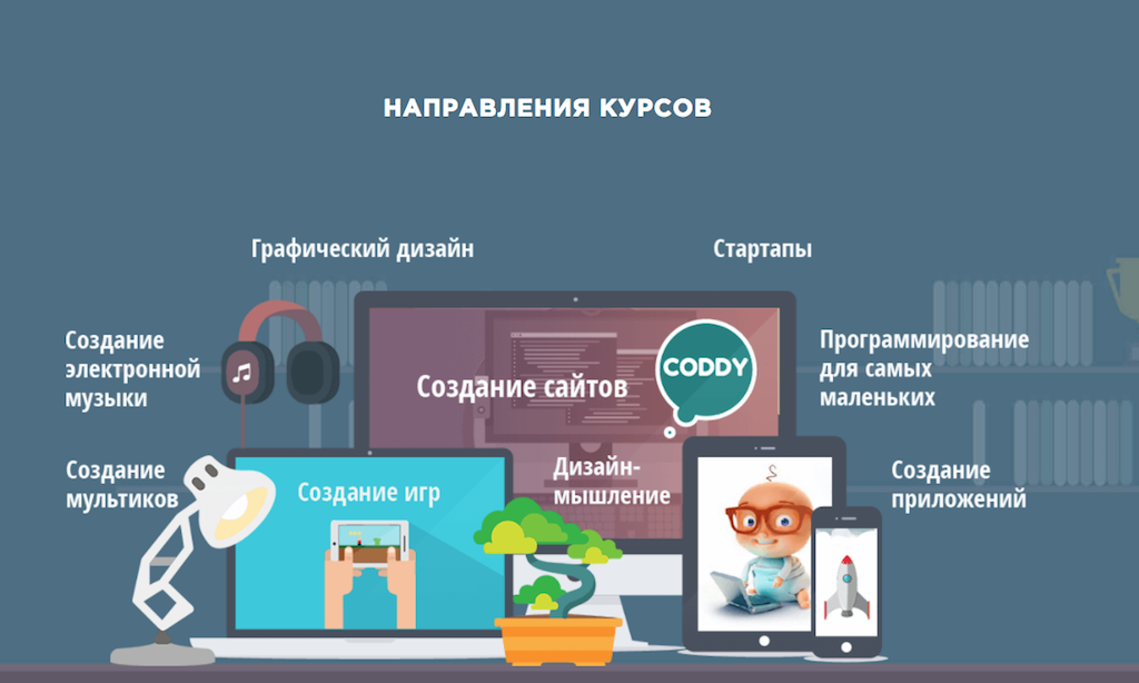 В будущем онлайн-занятия будут касаться изучения иностранных языков, а также повышения компьютерной, юридической и финансовой грамотности. Фото: фрагмент сайта coddyschool.com