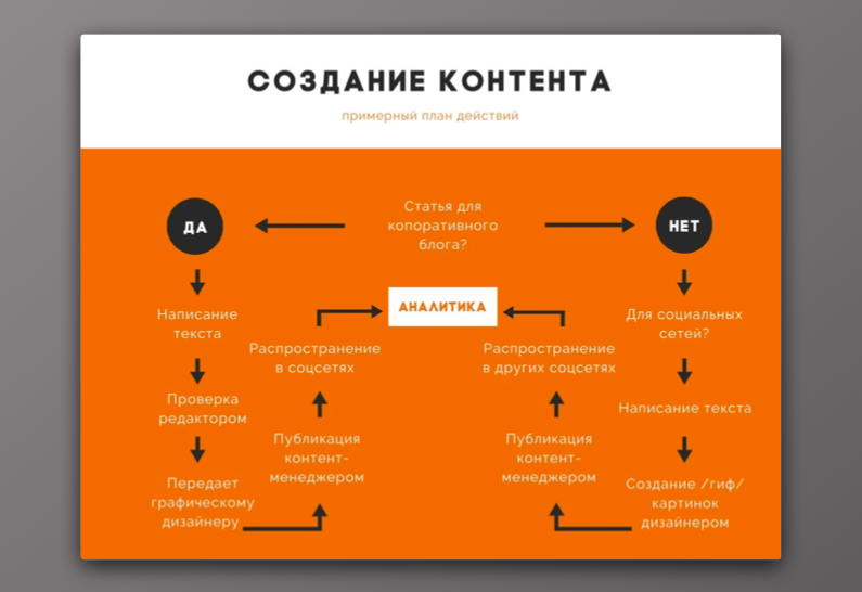 Шаблон Canva.