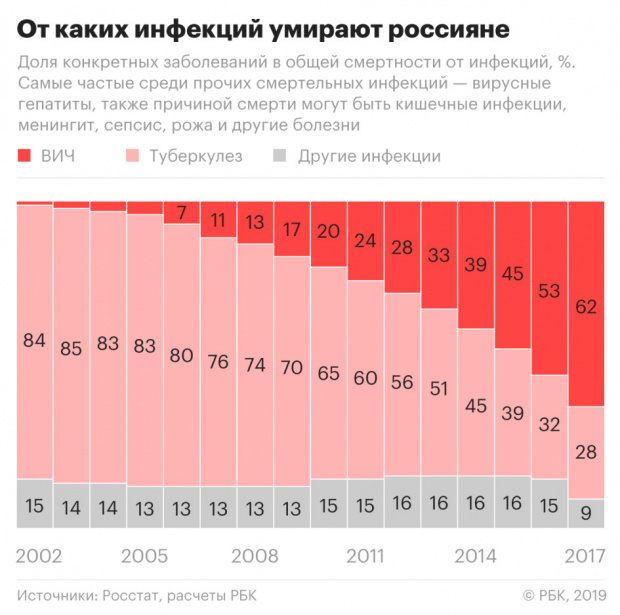 Изображение: исследование РБК