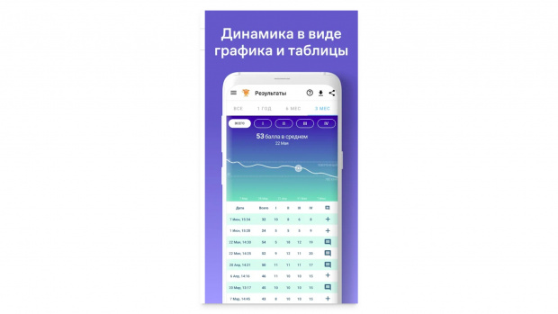 В первую очередь приложение нужно для отслеживания динамики. Изображение: скриншот приложения.