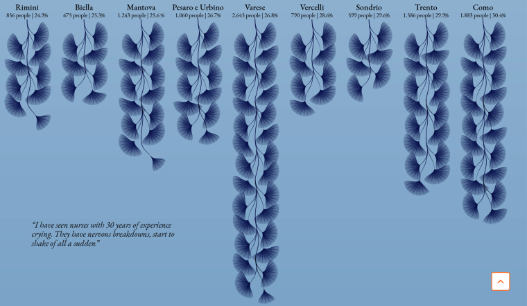Screenshot: The Grate wave. Visual Design Davide Mancino & Federica Fragapane.