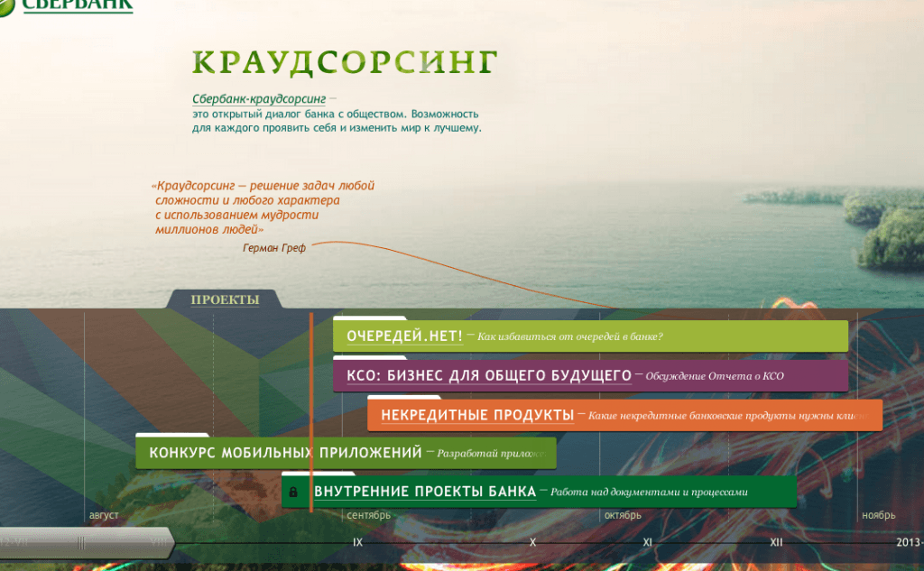 Сбербанк открыл краудсорсинговый портал и готов обсудить КСО